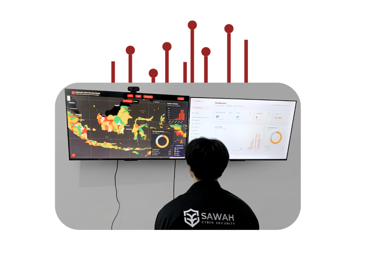 Security Operations Center (SOC)